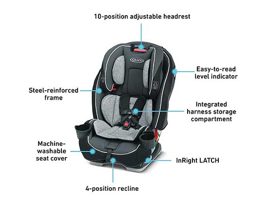 Reseña del Asiento Convertible 3 en 1 Graco SlimFit Darcie Graco SlimFit Darcie