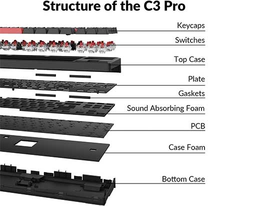 Descubre el Keychron C3 Pro - Un Teclado Gaming Personalizado Keychron C3 Pro