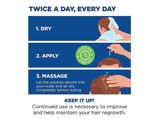 Solución Rogaine para Hombres - Recupera tu Cabello Solución Rogaine